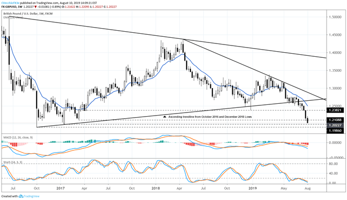 Fx Week Ahead Top 5 Even!   ts July Uk Inflation Report Gbp Usd - 